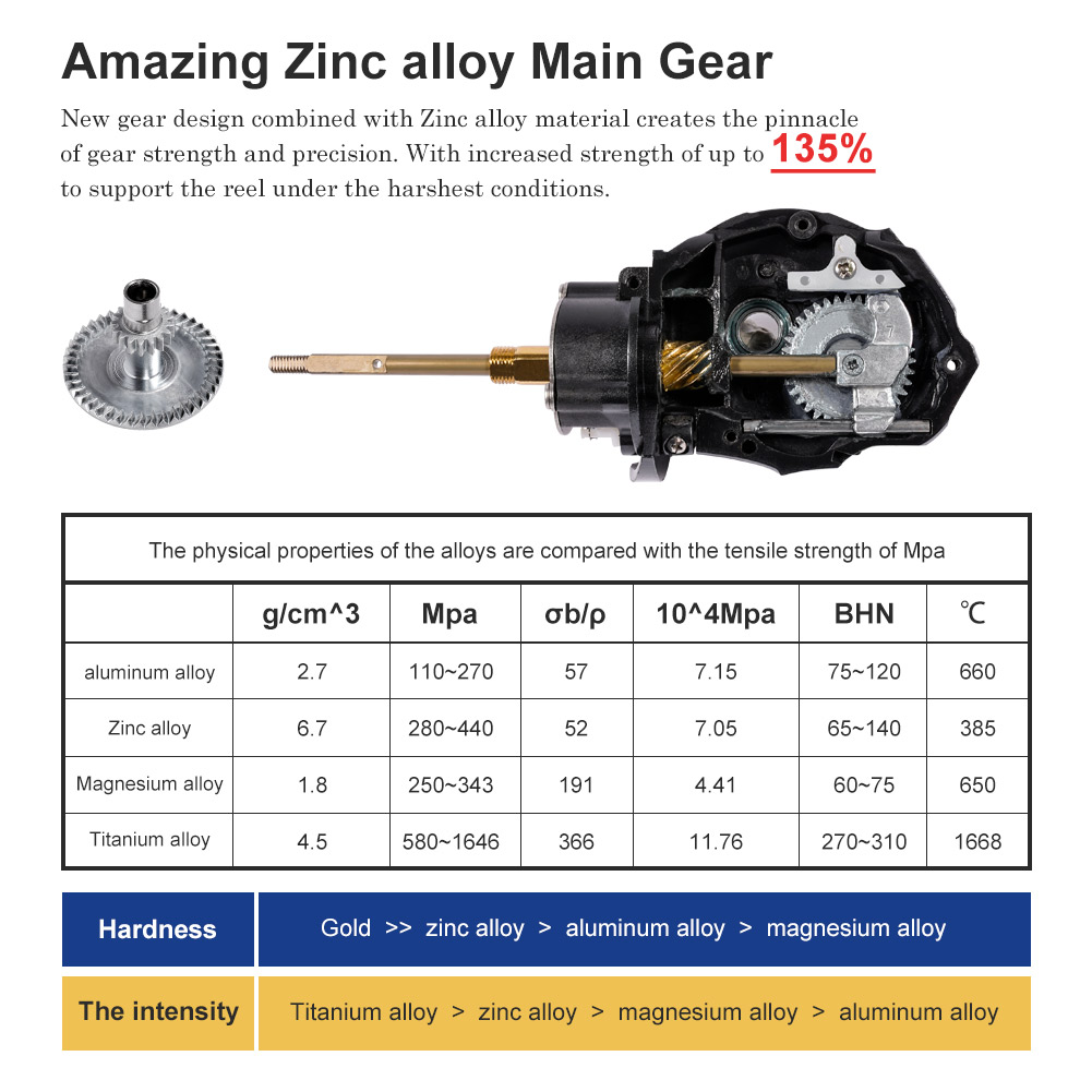 Noeby Spinning Angelrolle 3000 – Daiwa Reel Bg Bewertung und Preis
